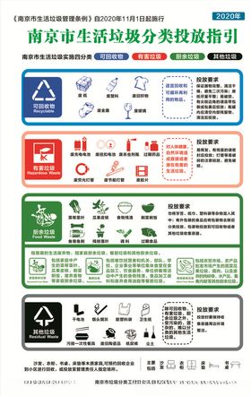 生活垃圾分类知识和投放指引