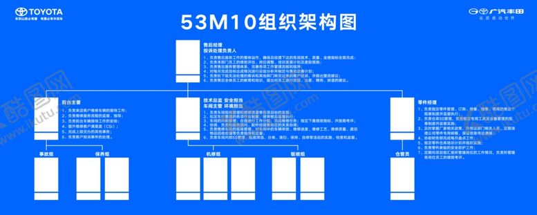 编号：92718203290326205999【酷图网】源文件下载-组织架构