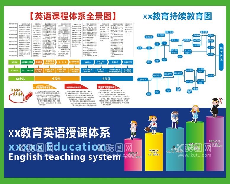 编号：70128910111323118492【酷图网】源文件下载-英语课程体系全景图展板