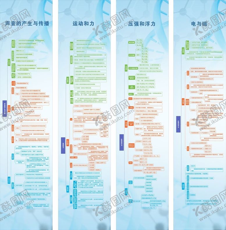 编号：20361102031449082459【酷图网】源文件下载-思维导图