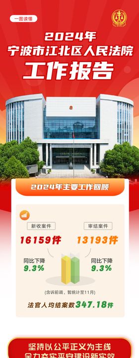 2024年终总结法院长图专题设计