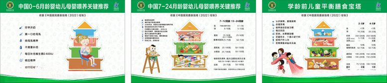 编号：96993012142144132750【酷图网】源文件下载-哺乳期6月龄学龄前儿童膳食宝塔