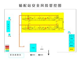 输配站安全风险