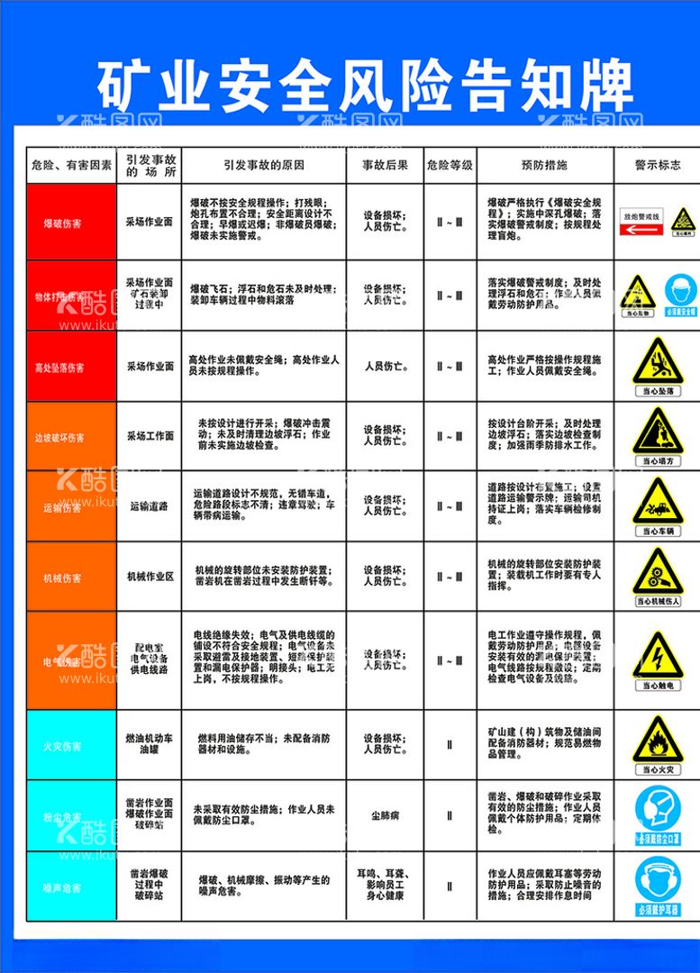 编号：15579803211213243441【酷图网】源文件下载-矿业安全风险告知牌