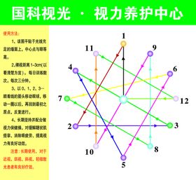 视力养护表