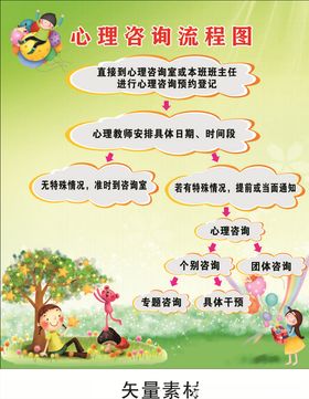 心理咨询流程图