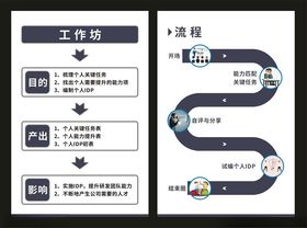 工作流程与步骤展示图