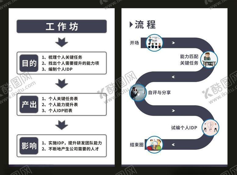 编号：59857404072354446268【酷图网】源文件下载-工作流程与步骤展示图