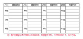 白菜鸡蛋券