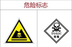 危险标志