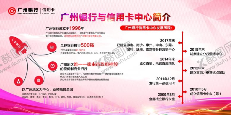 编号：66884909141138292649【酷图网】源文件下载-银行简介