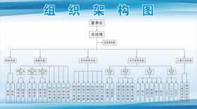 网格架构图