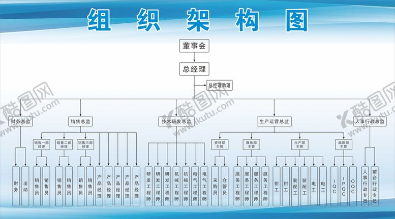 编号：35351402010949436703【酷图网】源文件下载-架构图