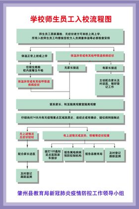 幼儿园员工入园流程图