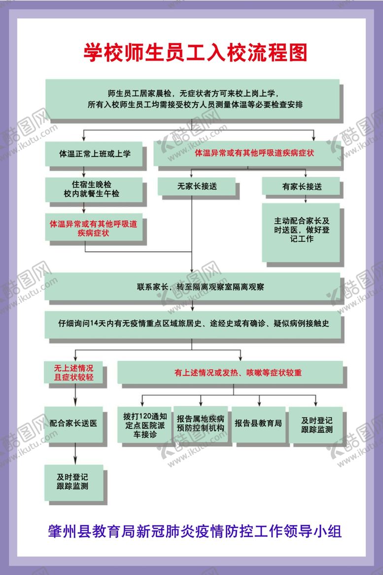 编号：33865109192129404110【酷图网】源文件下载-幼儿园员工入园流程图