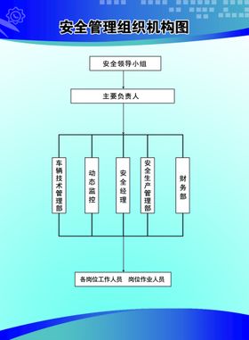 安全管理组织机构图