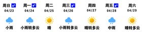 晴雨表分层图可修改