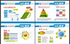 5S管理