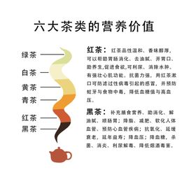红茶黑茶营养价值与功效