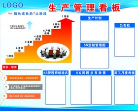 企业生产管理看板白板