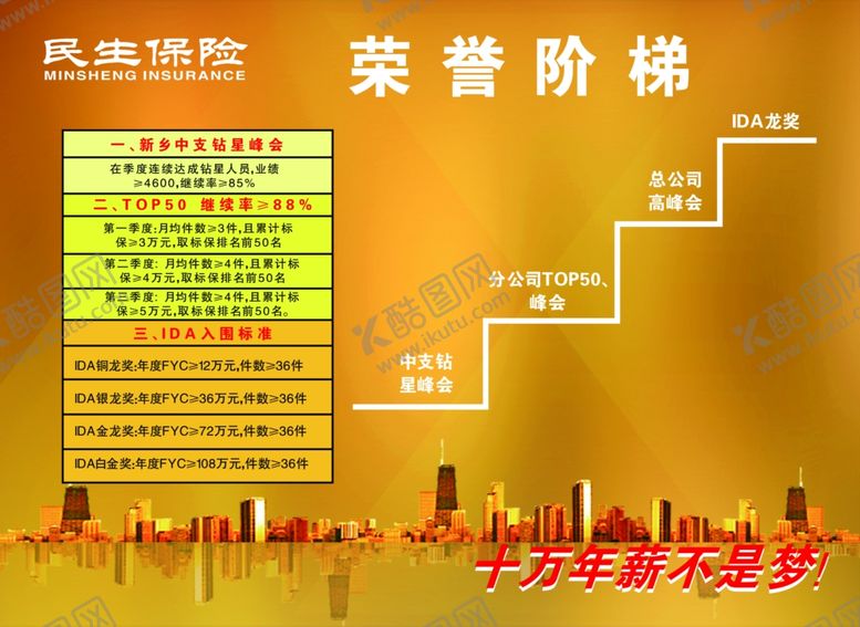 民生保险荣誉阶梯展板楼层