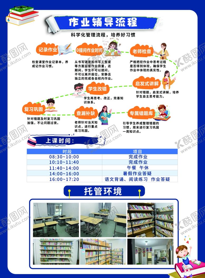 编号：28305806290021431757【酷图网】源文件下载-作业辅导流程