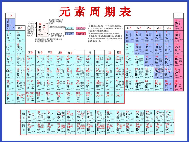 编号：51627009251018044563【酷图网】源文件下载-元素周期表