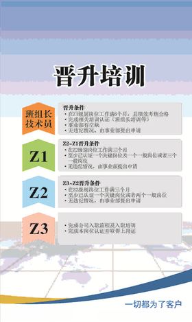 晋升培训