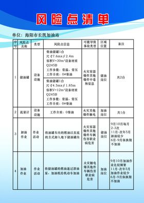 加油站风险点清单刊板