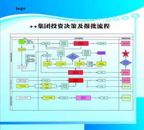 投资决策报批流程担保流程