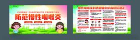 慢性咽炎宣传知识展板