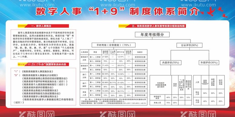 编号：75144611060817053730【酷图网】源文件下载-数字人事 1 9 制度体系简介