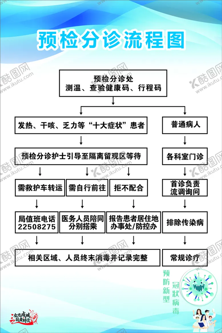 编号：96113810280308573407【酷图网】源文件下载-预检分诊流程图