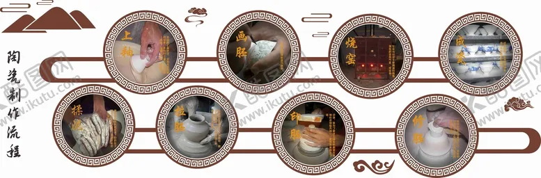 编号：56935211021124589228【酷图网】源文件下载-陶瓷制作流程
