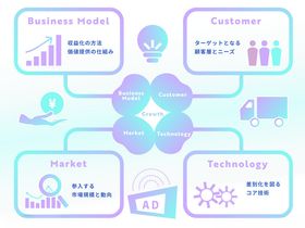 医疗科技关联概念图示