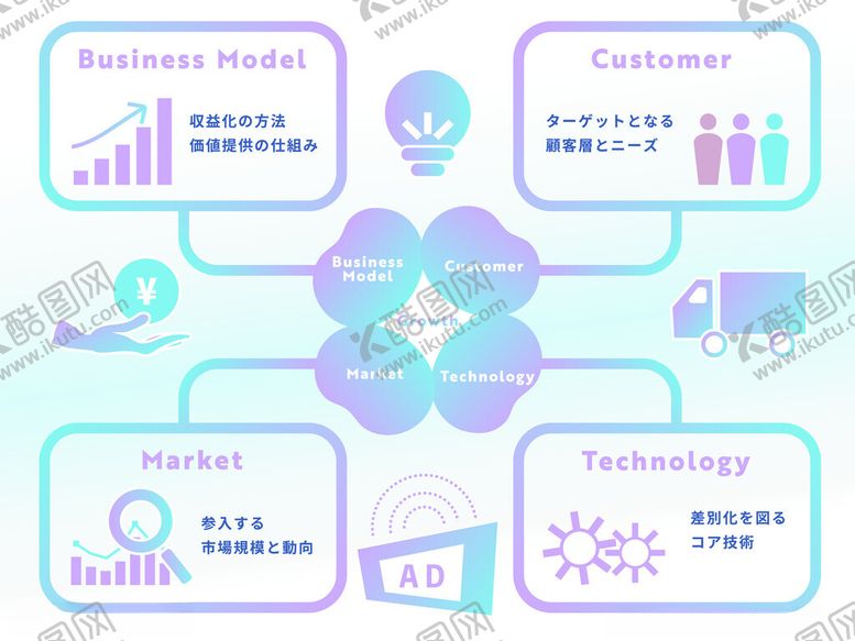 编号：96966104081711175715【酷图网】源文件下载-医疗科技关联概念图示