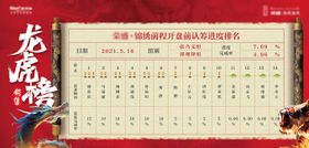 房地产龙虎榜海报