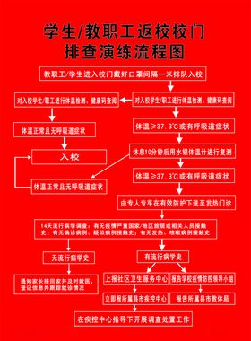 学生教职工返校校门排查演练