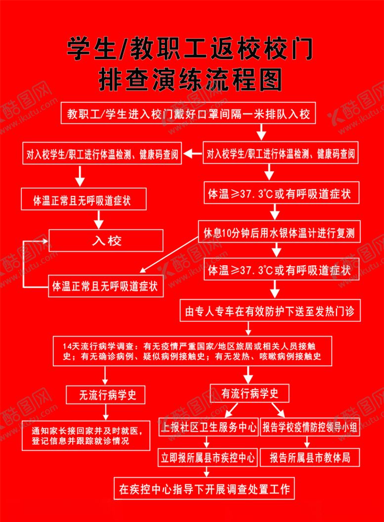 编号：72381207141804287893【酷图网】源文件下载-学生教职工返校校门排查演练