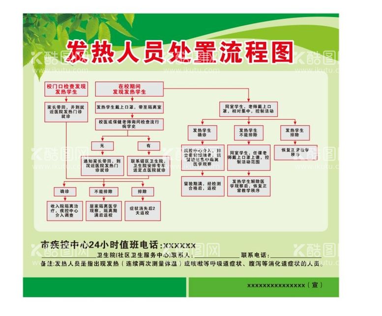 编号：69450212131650011105【酷图网】源文件下载-发热人员处理流程图