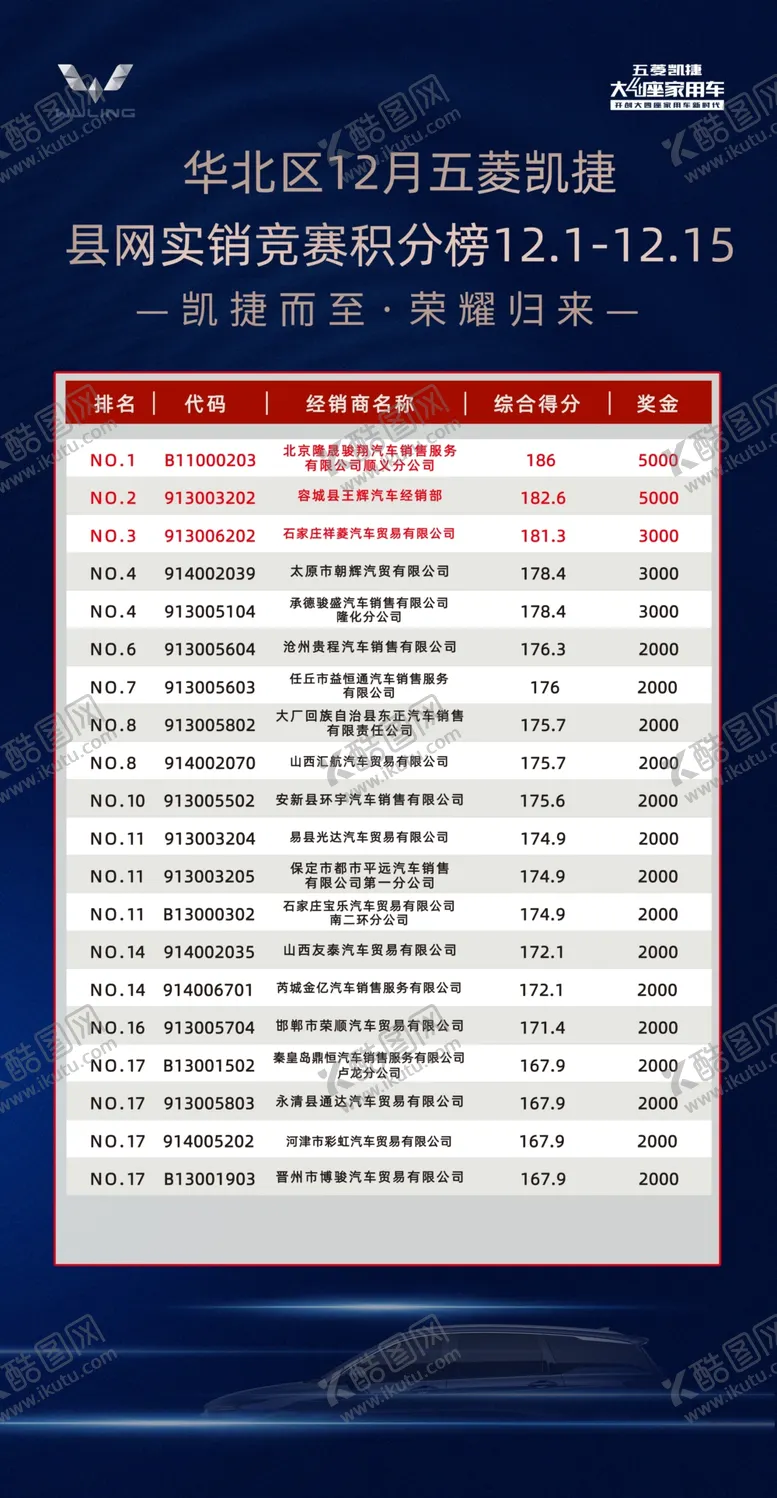 编号：55703503310938199540【酷图网】源文件下载-凯捷排行榜