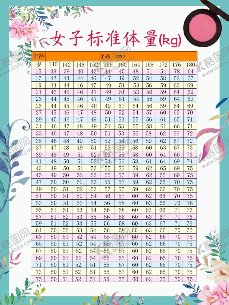 编号：60040206300351044245【酷图网】源文件下载-女子标准体量表KT板可做海报