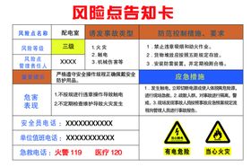 风险点告知卡