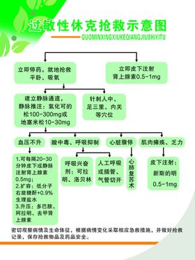 过敏性休克抢救示意图