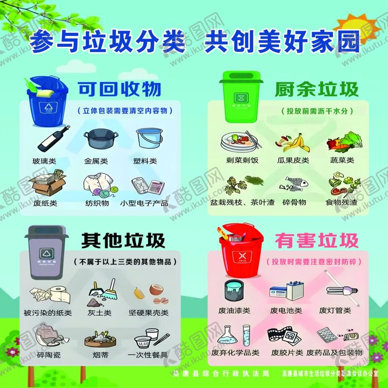 编号：38218601042352599993【酷图网】源文件下载-垃圾分类指南宣传图