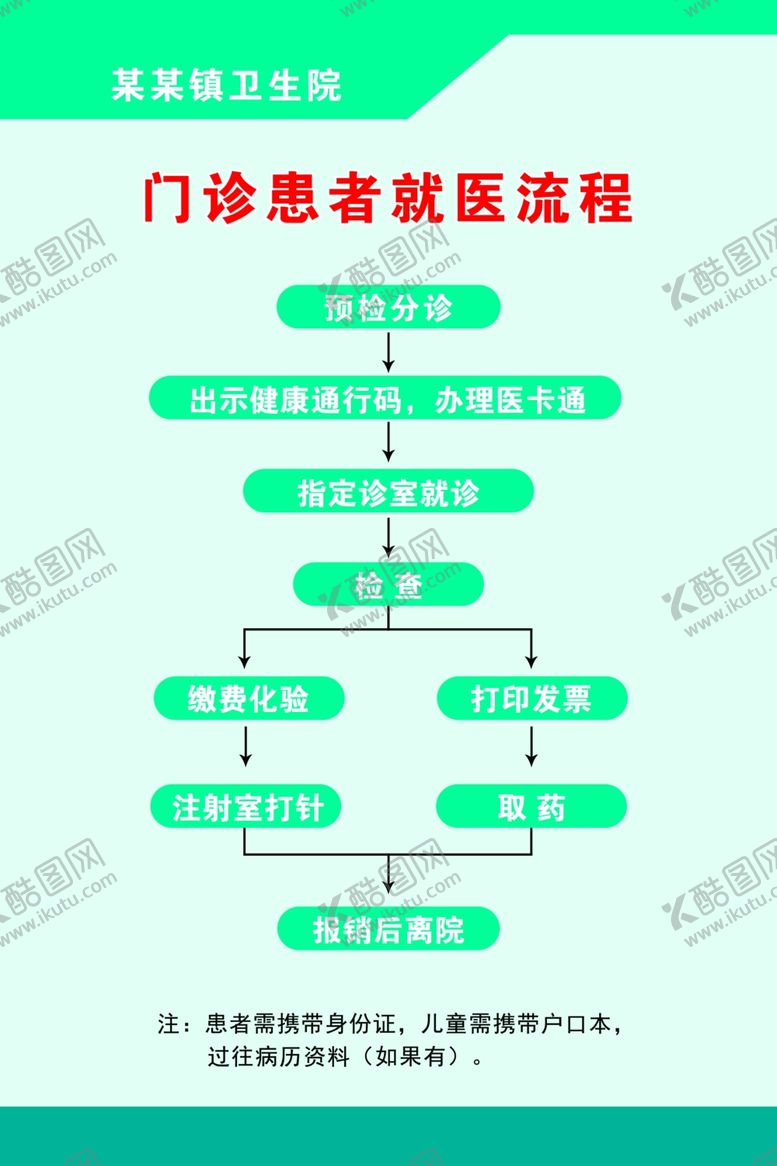 编号：55953003121305028992【酷图网】源文件下载-门诊患者就医流程