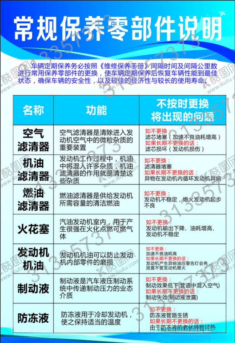 编号：46830809161646516460【酷图网】源文件下载-常规保养零部件说明制度牌