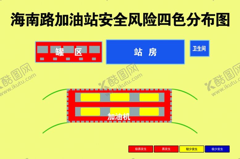编号：89087706172012363248【酷图网】源文件下载-加油站安全风险分布图