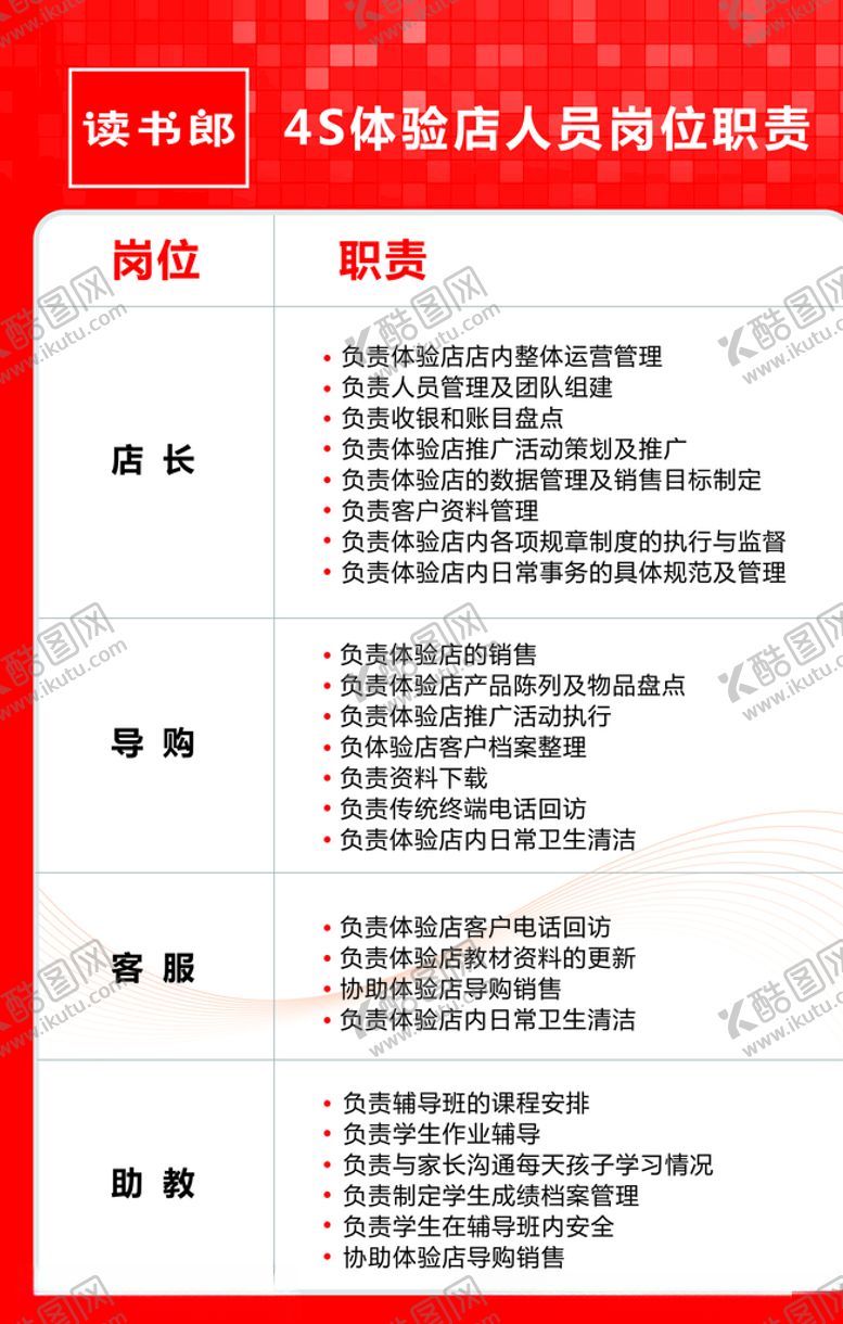编号：65828910041838169553【酷图网】源文件下载-岗位职责