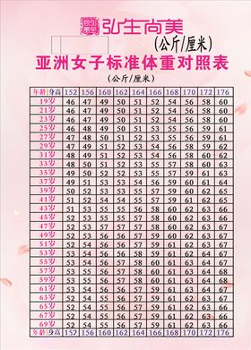弘生尚美美容减肥瘦身